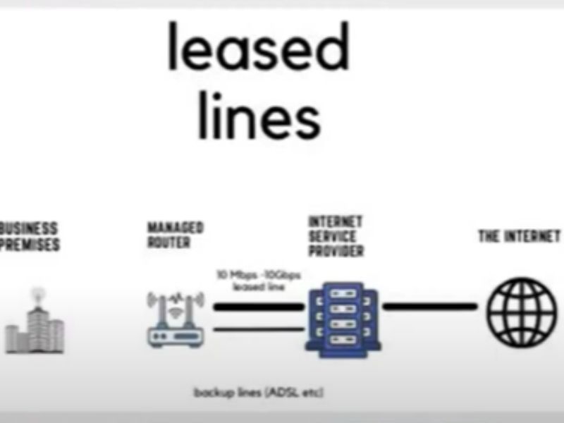 So-Sanh- Leased -Line-v-ADSL
